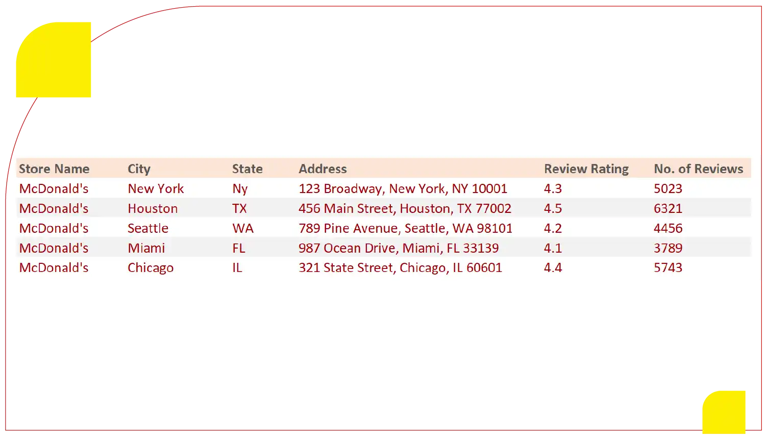 Top-Rated-McDonalds-Locations